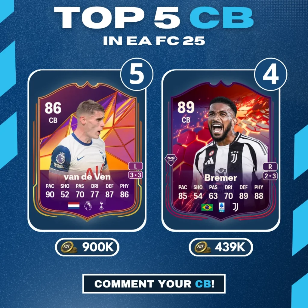 CB-NEW Top 5 (Collab post)