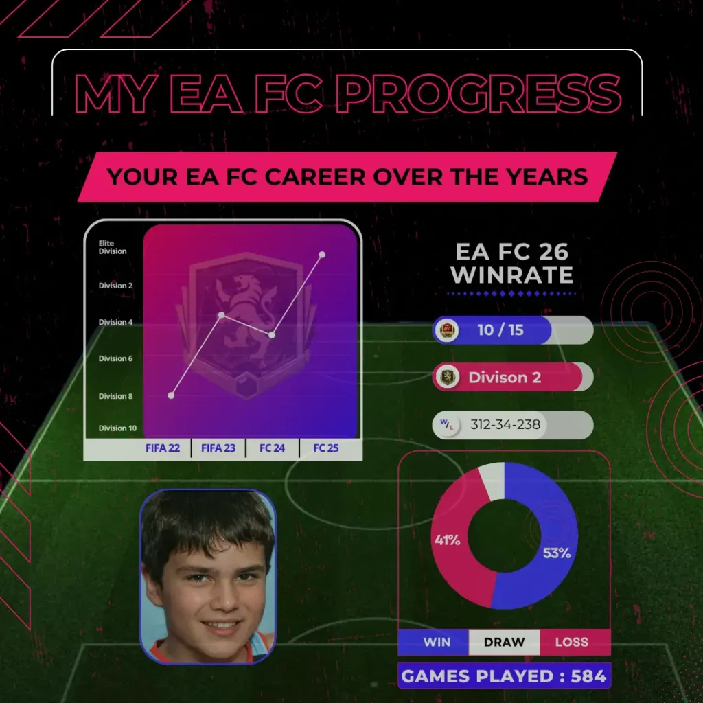 My EA FC Progress