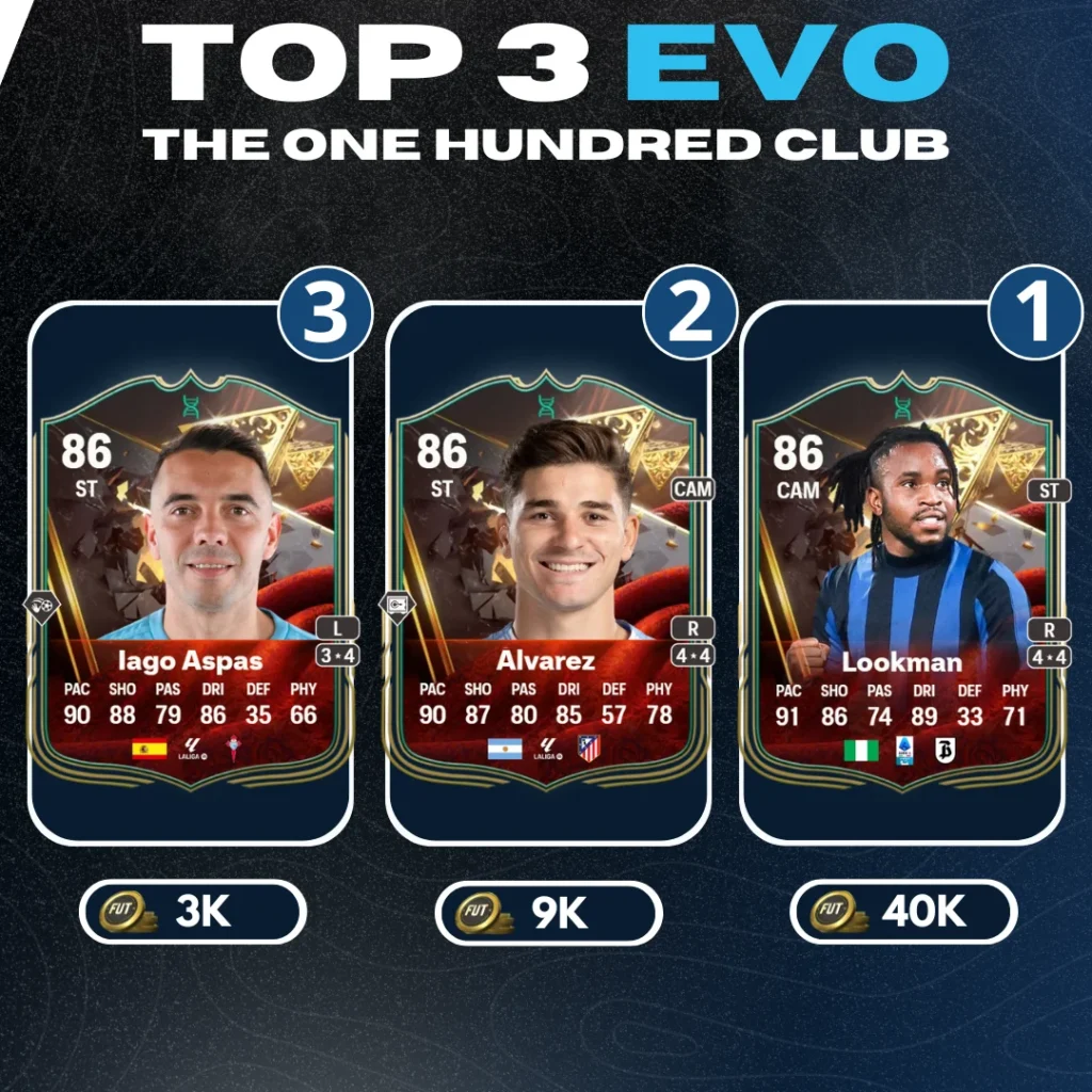 Top-3-evo-1 Top 3 EVO (Collab post)